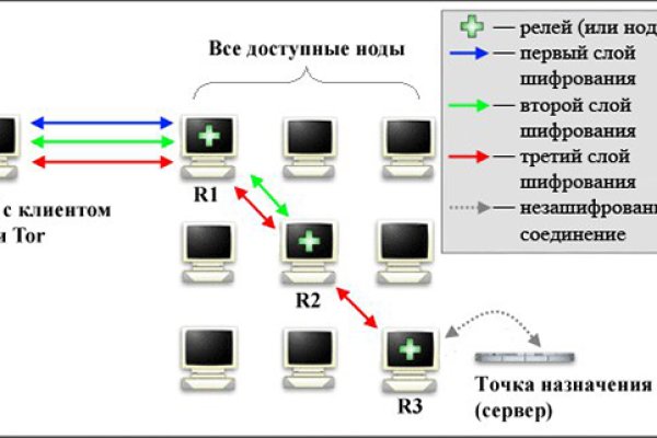 Площадка кракен kraken clear com